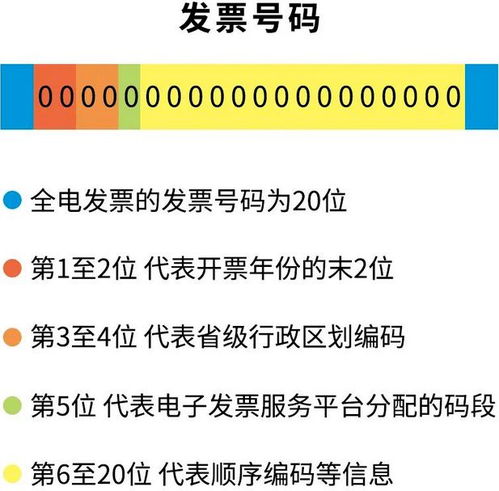 使用全电发票注意了